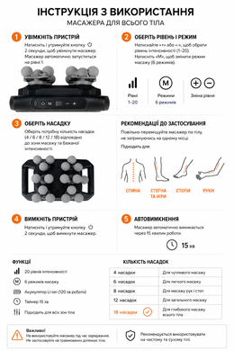 Перкуссионный массажер для тела Multi-Heads Fascial Gun с 18 массажными головками, 20 уровней, 6 режимов 3511 фото