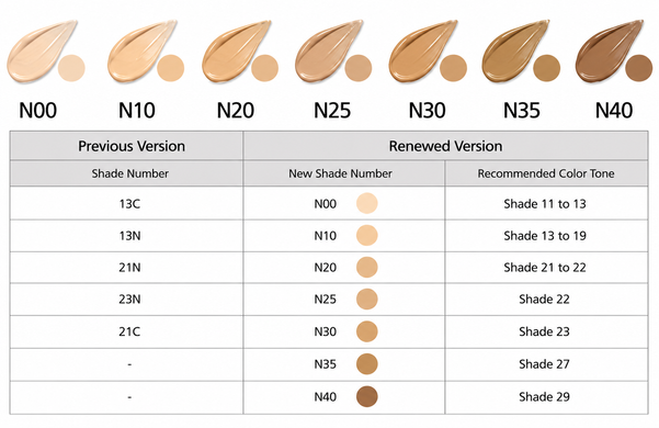 Тональный крем Enough Collagen 3X SPF 15 с коллагеном и гиалуроновой кислотой, оттенок N20, 100 мл 3465 фото