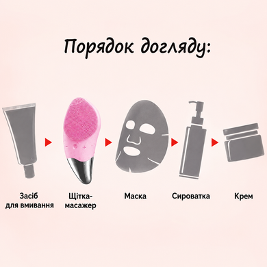 Ручна електрична щітка-масажер для обличчя Sonic Facial Brush силіконова 3480 фото