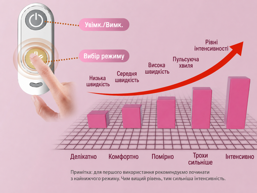Акумуляторний вібромасажер для обличчя та шиї Ultra Relax, 2 режими, 3 рівні інтенсивності, IPX7 3482 фото