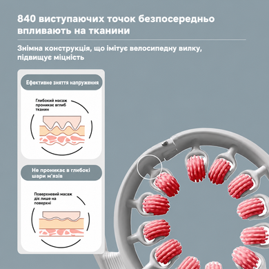 Ручной роликовый массажер для тела с двумя ручками и съемным роликом Roller Massager мультиколор 3487 фото