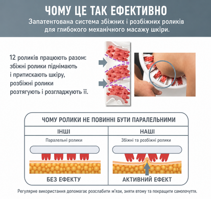 Ручной роликовый массажер для тела с двумя ручками и съемным роликом Roller Massager мультиколор 3487 фото